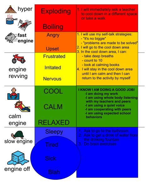 zones of regulation menetelmä.
